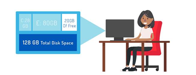What is Storage Provisioning in Virtualization Concepts